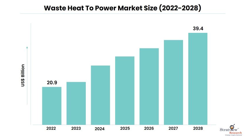 Waste-Heat-to-Power-Market-Insights